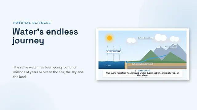 Cover of the presentation “The water cycle, animated”