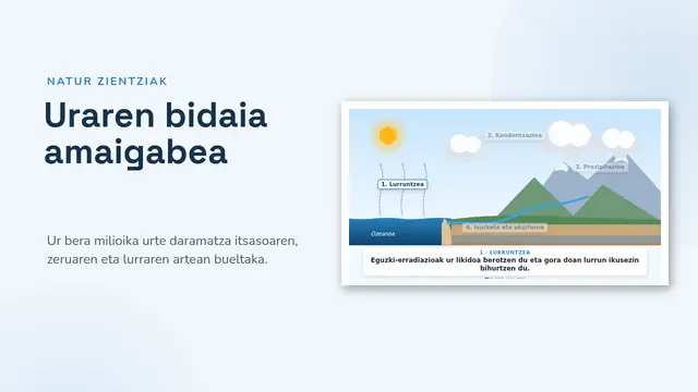 «Uraren zikloa, animatuta» aurkezpenaren azala