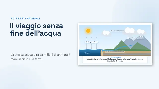 Copertina della presentazione «Il ciclo dell’acqua, animato»