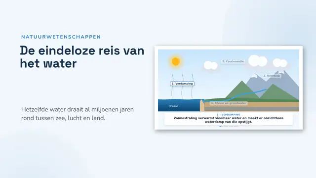 Titeldia van de presentatie ‘De waterkringloop, geanimeerd’