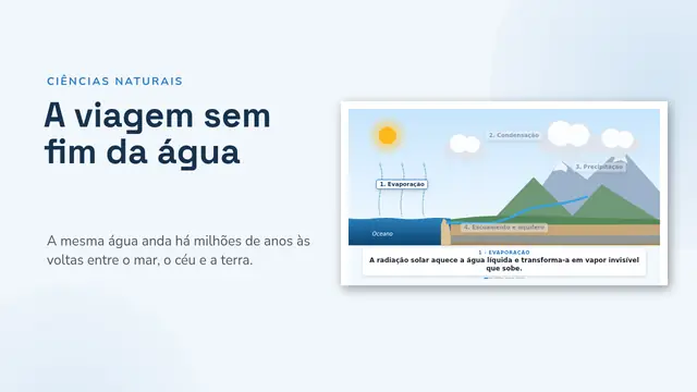 Capa da apresentação «O ciclo da água, animado»
