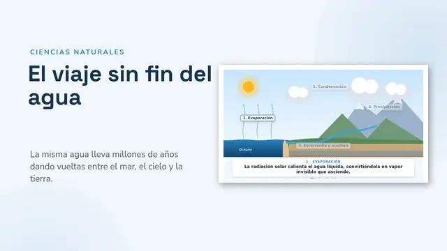 Portada de la presentación «El ciclo del agua, animado»