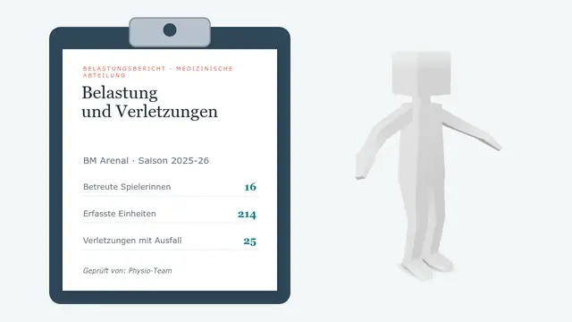Titelfolie der Präsentation „Trainingsbelastung und Verletzungen“