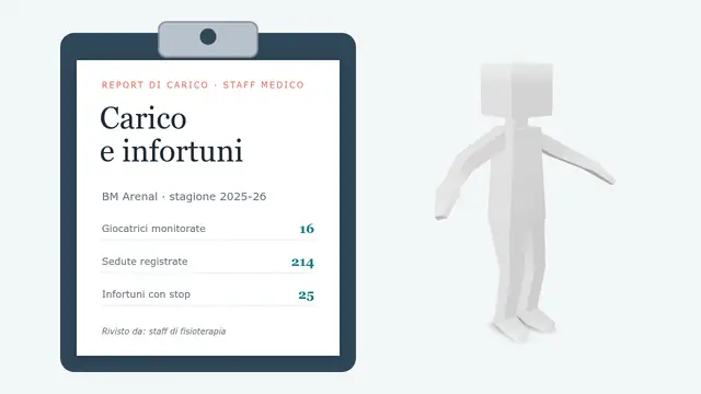 Copertina della presentazione «Carico di allenamento e infortuni»