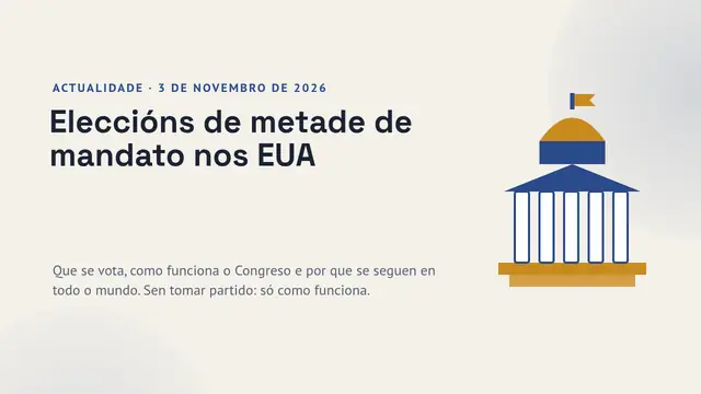 Portada da presentación «Eleccións de metade de mandato nos EUA (3 de novembro de 2026)»