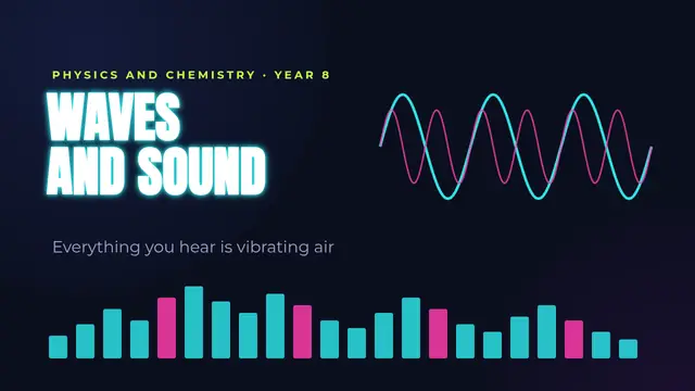Cover of the presentation “Waves and sound”