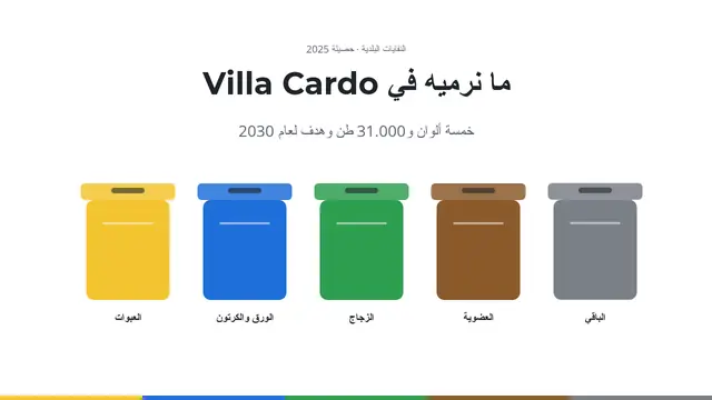 غلاف العرض التقديمي «ما نرميه في فيلا كاردو»
