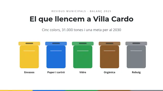 Portada de la presentació «El que llencem a Villa Cardo»