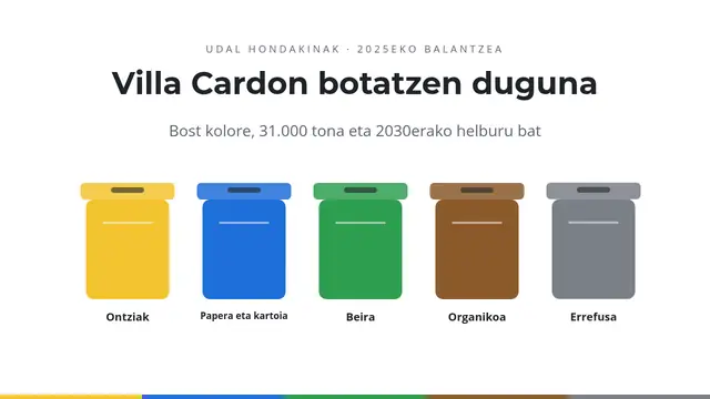 «Villa Cardon botatzen duguna» aurkezpenaren azala