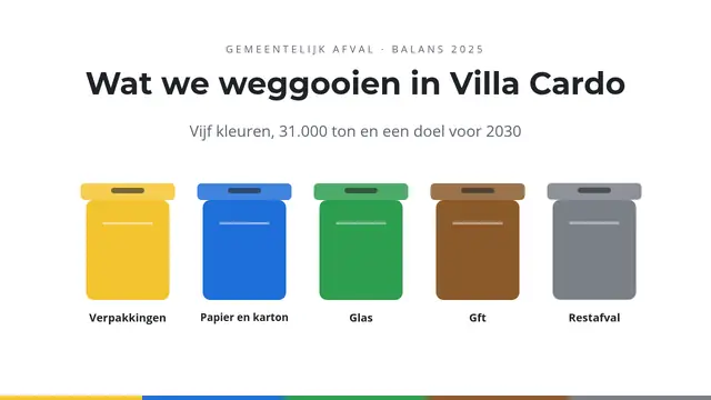 Titeldia van de presentatie ‘Wat we weggooien in Villa Cardo’