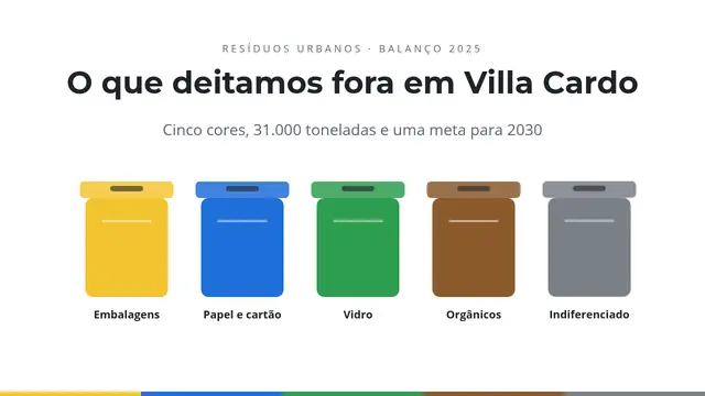Capa da apresentação «O que deitamos fora em Villa Cardo»