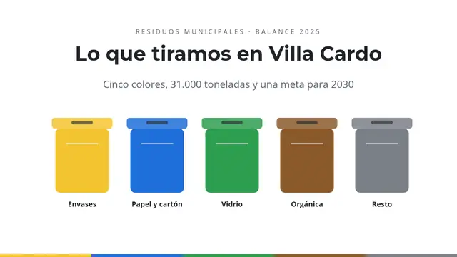 Portada de la presentación «Lo que tiramos en Villa Cardo»